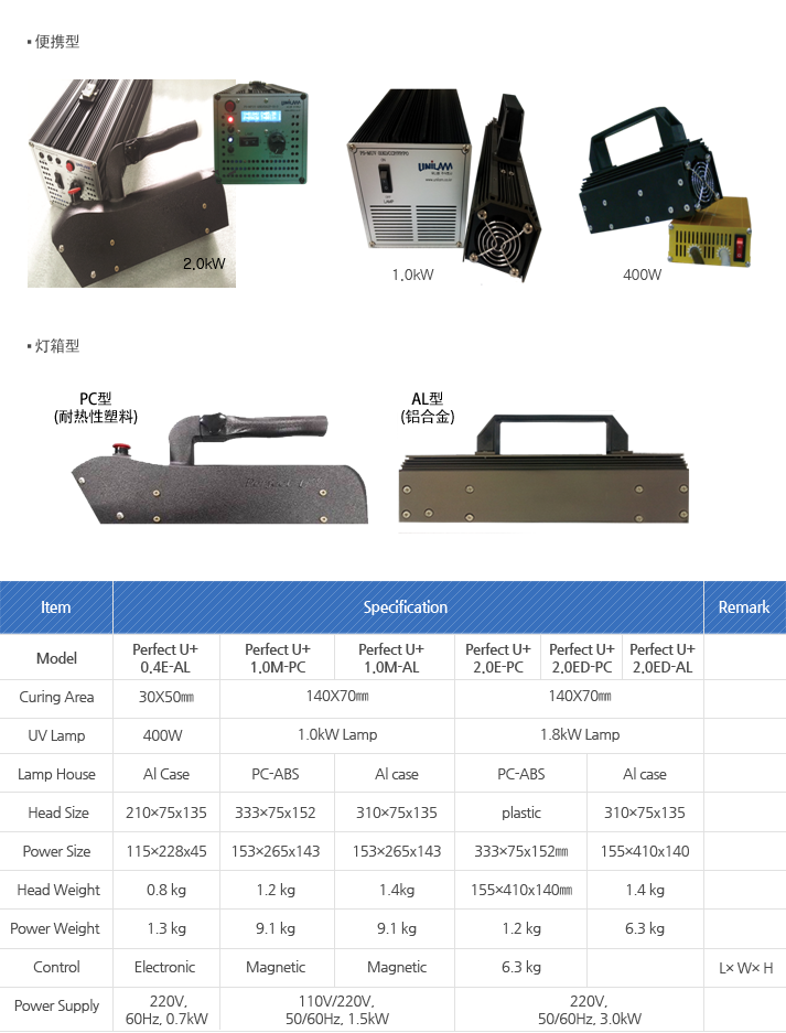 Model : Curing Area, UV Lamp, Lamp House, Head Size, Power Size,Head Weight, Power Weight, Control, Power Supply