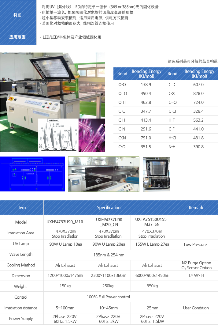 Model : Irradiation Area, UV Lamp, Wave Length, Cooling Method, Dimension Weight, Control, Irradiation distance, Power Supply