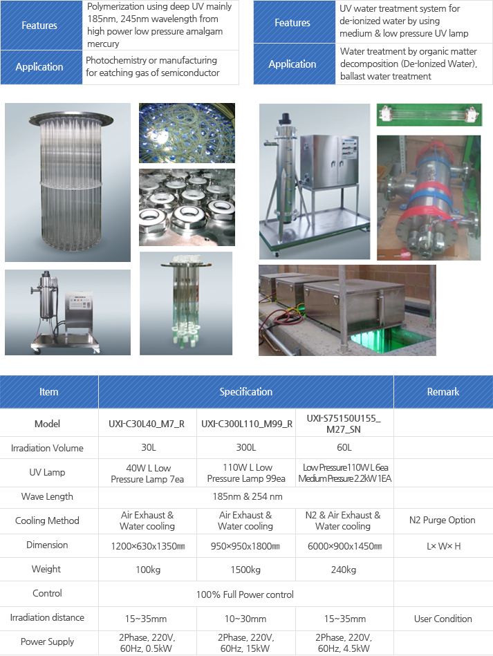 Model : Irradiation Volume, UV Lamp, Wave Length, Cooling Method, Dimension Weight, Control, Irradiation distance, Power Supply